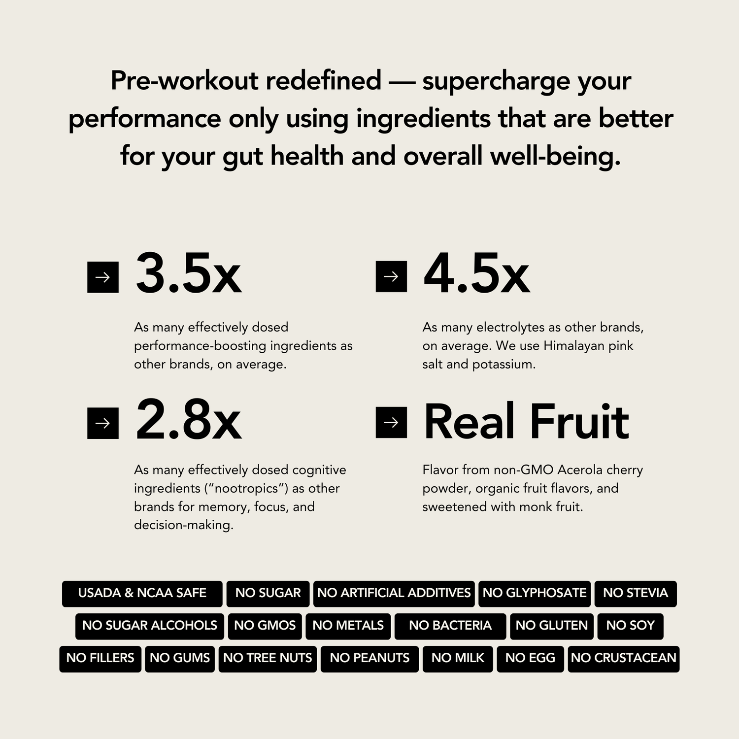 Complete Pre-Workout Sample